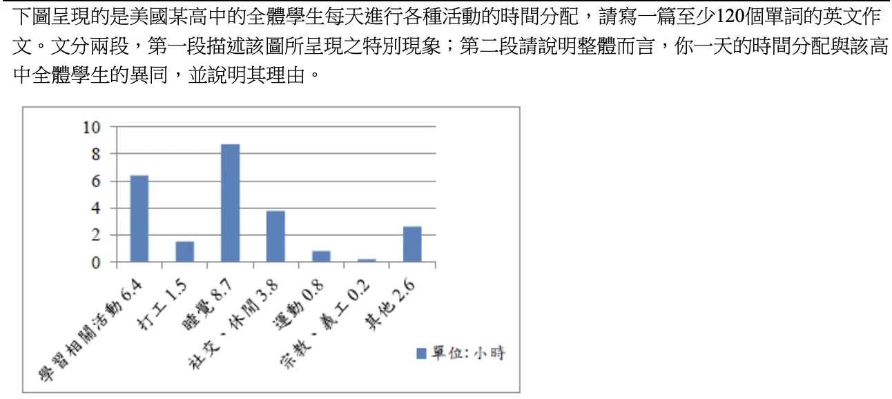 103指考英文作文題目