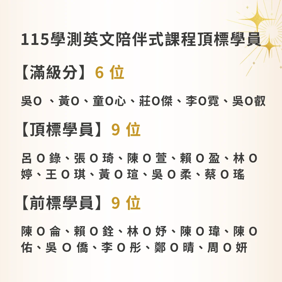 115學測英文高分榜