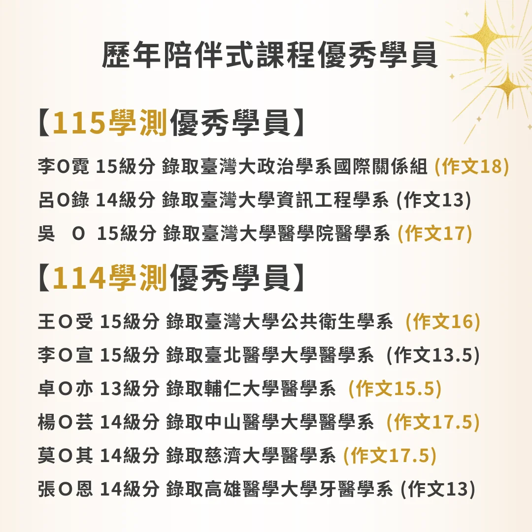 115學測榜單3