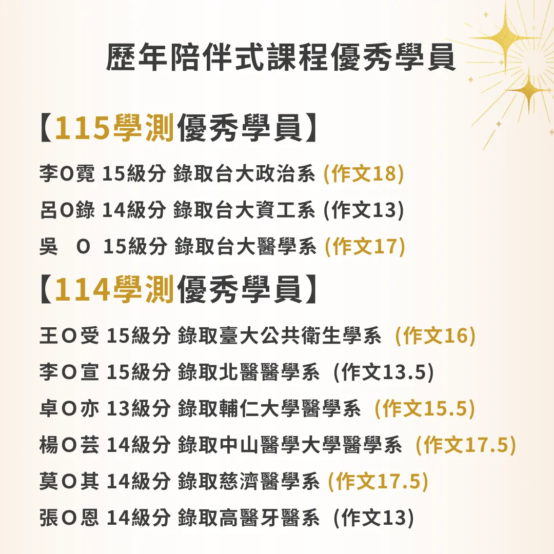 115學測榜單2