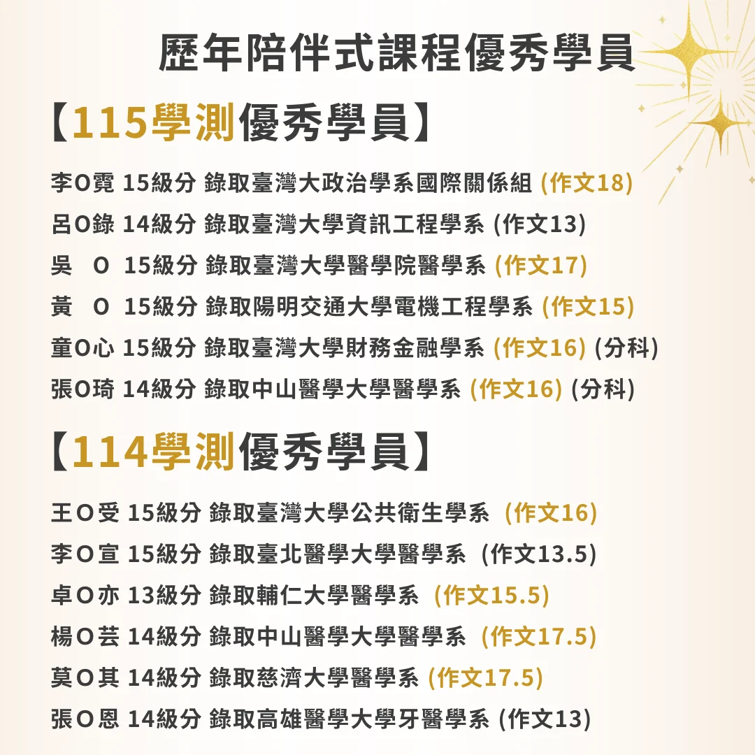 115學測榜單含分科
