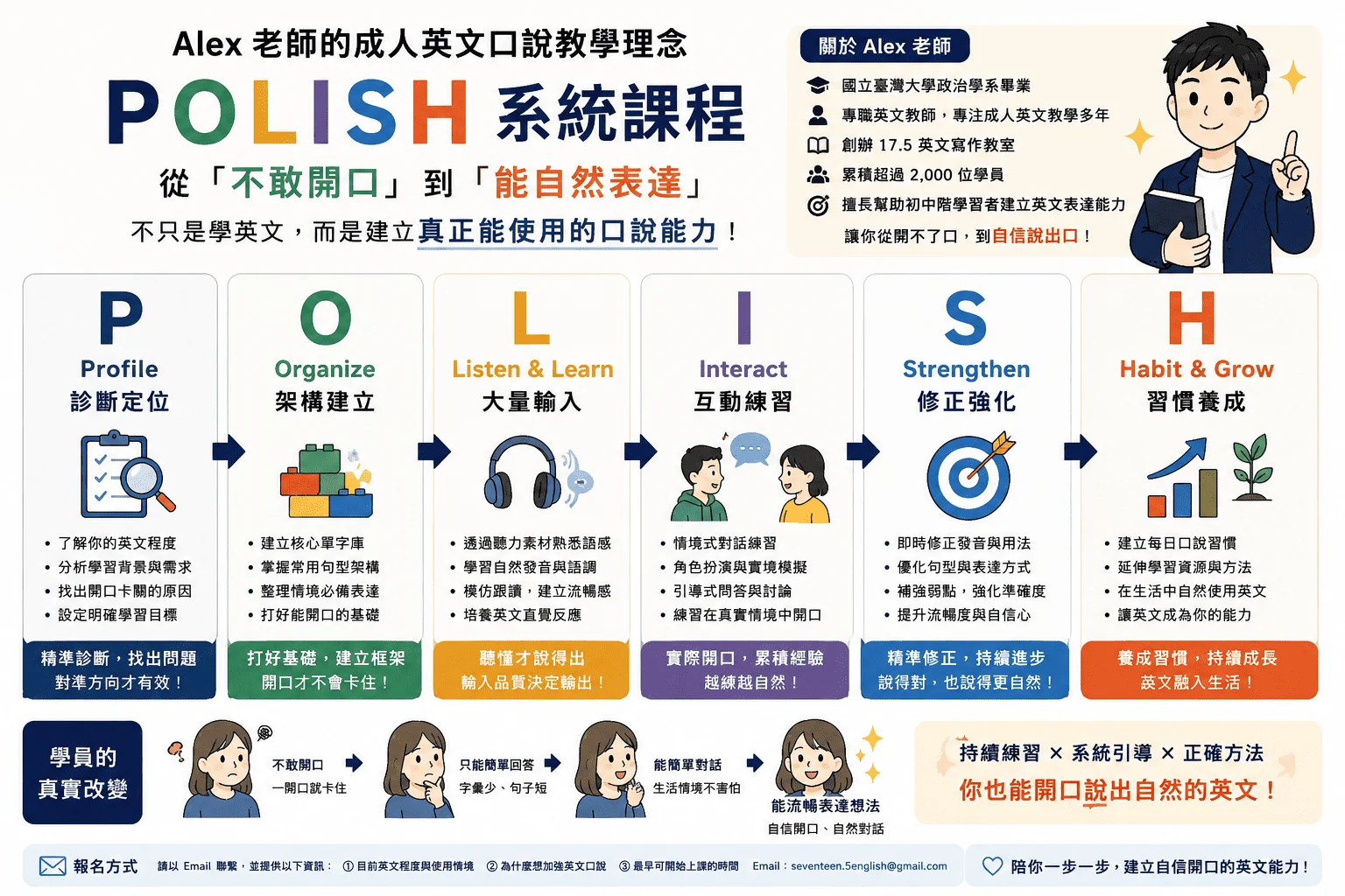 POLISH 系統課程