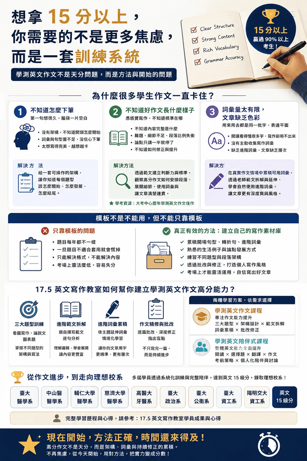 拿到15分以上的秘訣、學測英文作文榜單