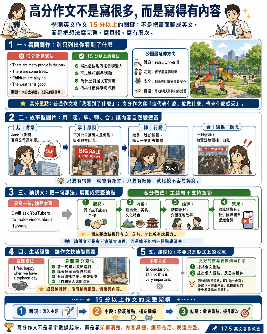 如何寫出一篇高分作文