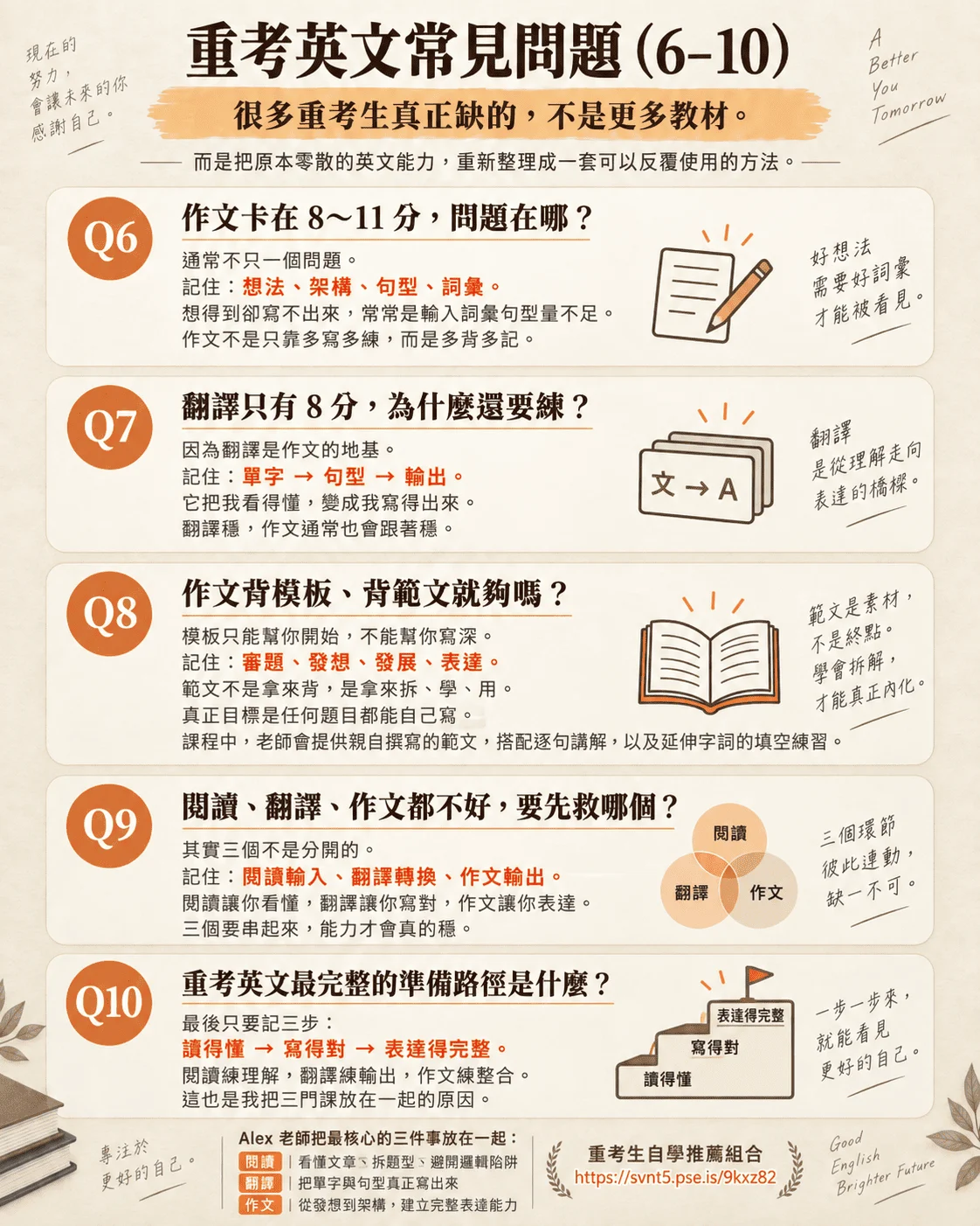 重考英文常見問題 2