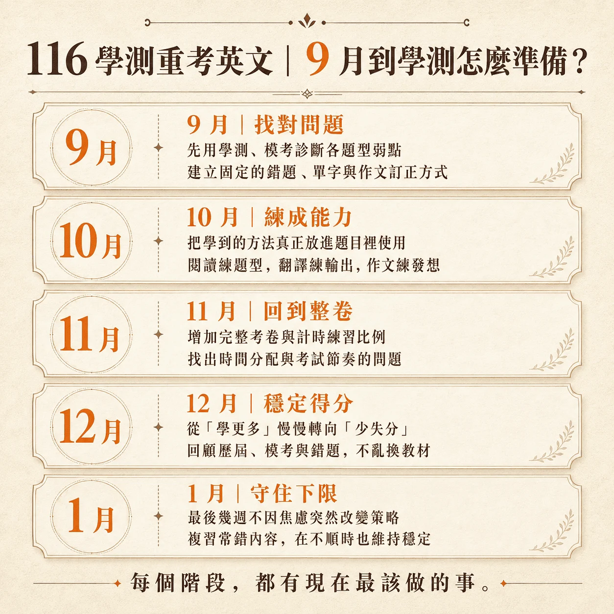 學測準備完整方針
