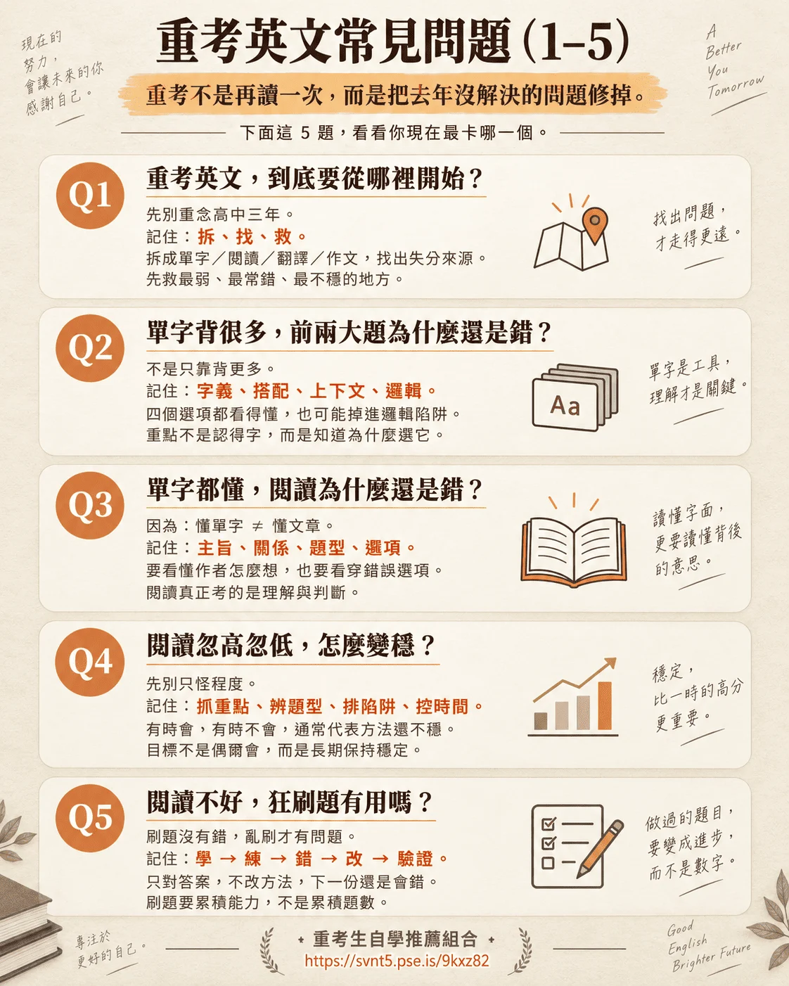 重考英文常見問題 1